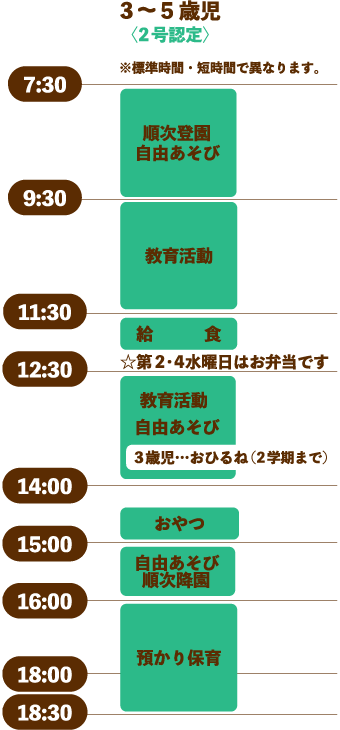 3～5歳児の一日の主なスケジュール 2号認定