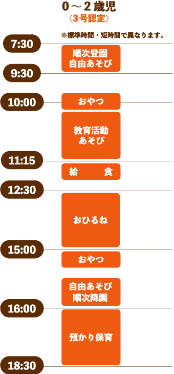 0～2歳児の一日の主なスケジュール